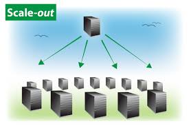 Khi nào tổ chức, doanh nghiệp có thể ứng dụng hệ thống phân phối nội dung (Content Delivery Network - CDN)