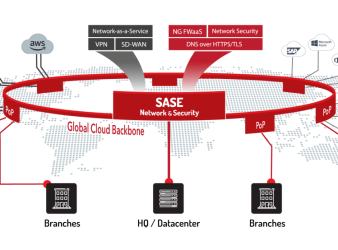 Mô hình Secure Access Service Edge (SASE) là gì?